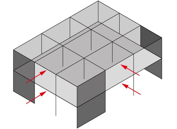 Aussteifung von Bauwerken im Hochbau